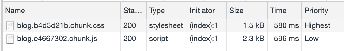 Panel sieci z fragmentami strony bloga.