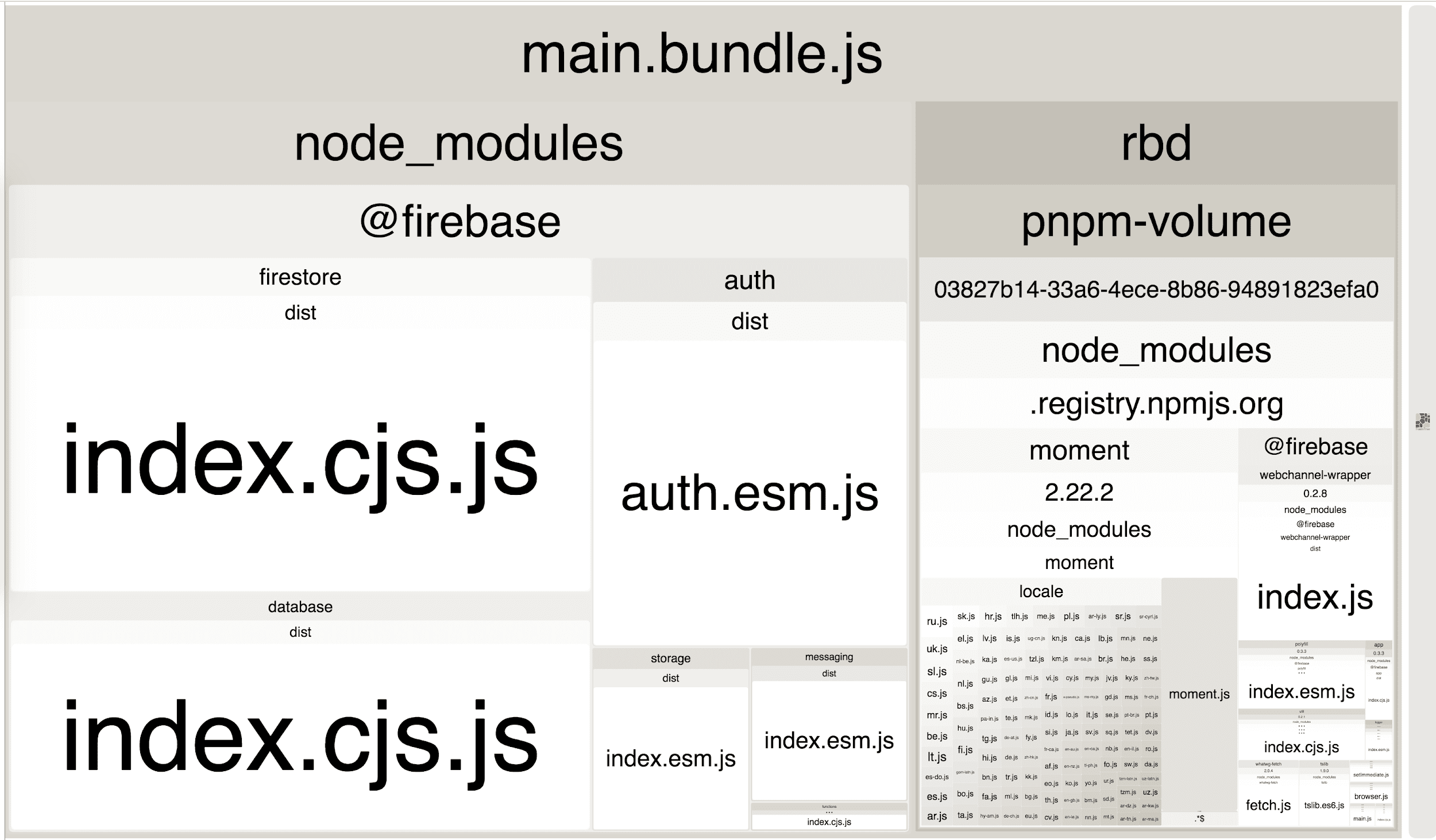 Webpack बंडल ऐनालाइज़र