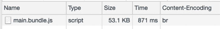 Bundle size of 53.1 KB (from 225KB)
