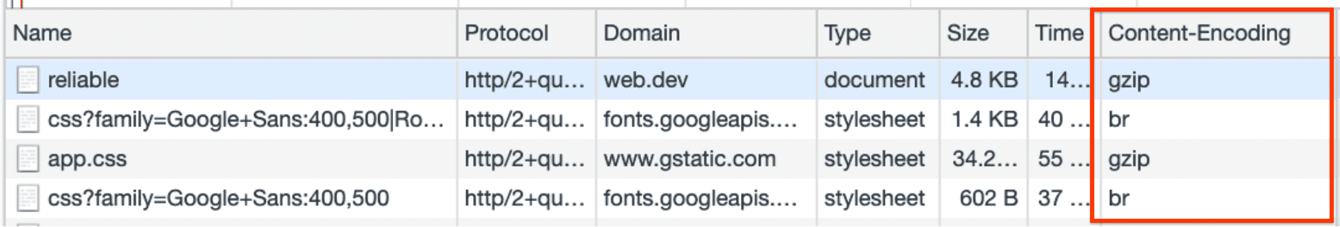 Netzwerkbereich In der Spalte „Content-Encoding“ werden die Codierungen angezeigt, die für verschiedene Assets verwendet werden, einschließlich gzip und brotli (br).