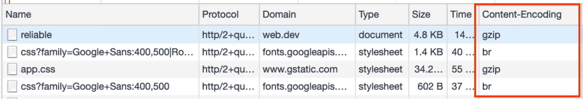 Panneau "Réseau". La colonne "Encodage du contenu" affiche les encodages utilisés pour différents composants, y compris gzip et brotli (br).