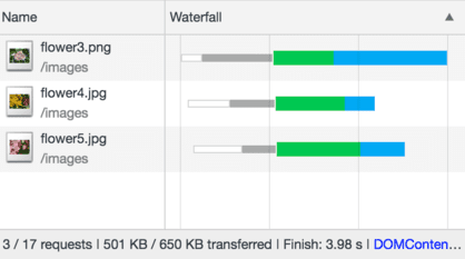 Lazy Load Offscreen Images With Lazysizes | Articles | Web.dev