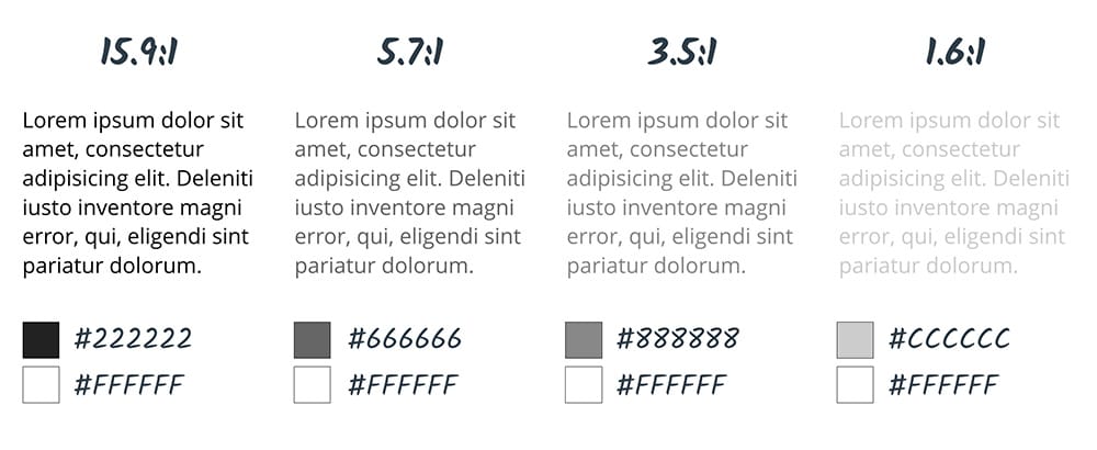 Confronto di quattro diversi rapporti di contrasto, dal più alto al più basso.