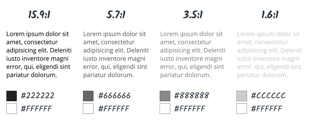 Comparing four different contrast ratios, from highest contrast to lowest.