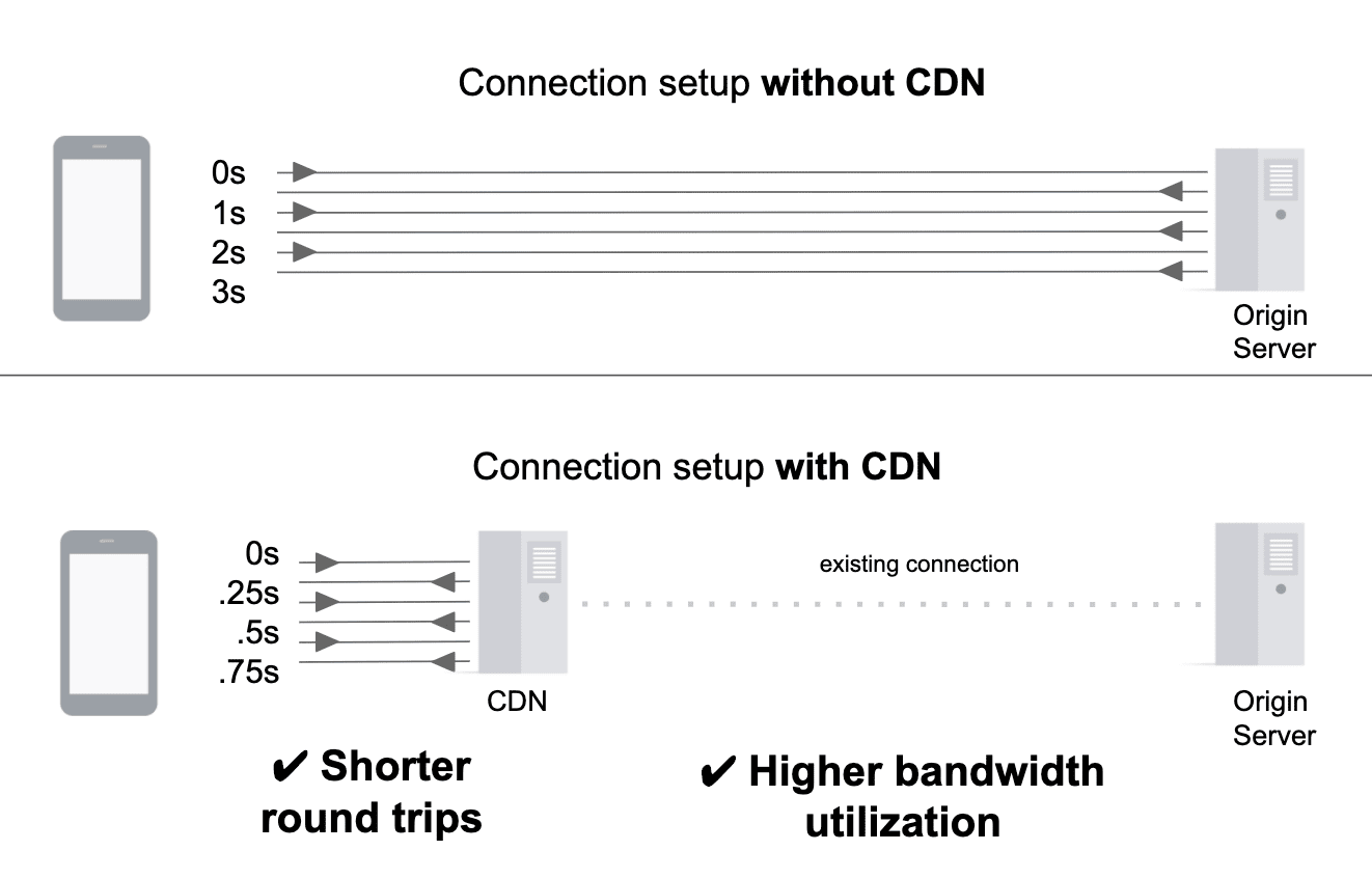 How TLS and HTTPS Work, Plus a Handful of Useful Tools