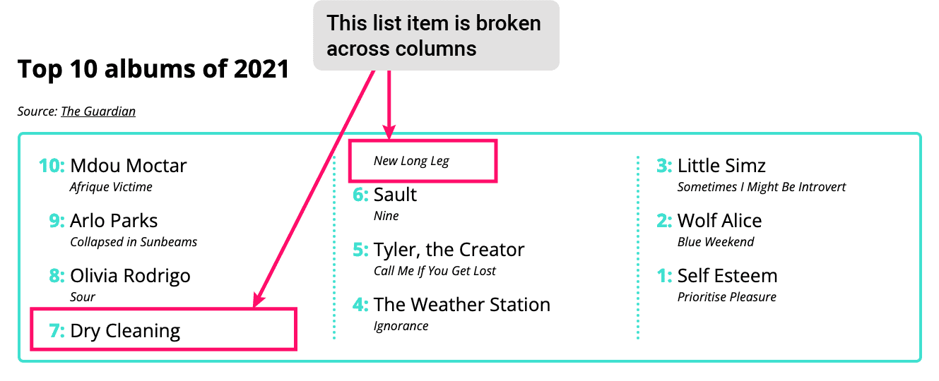 Creative list styling | Articles | web.dev