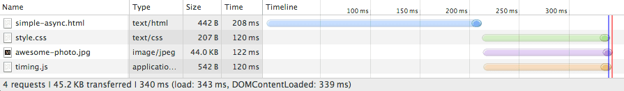 DOM, CSSOM, JavaScript सीआरपी