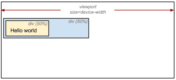 Layout-Informationen werden berechnet