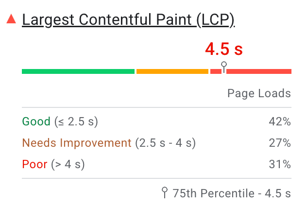 LCP puan sayfası yüklemelerinin histogramlarını gösteren PageSpeed Insights ekran görüntüsü