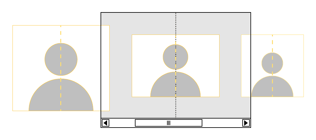 搭配圖片輪轉介面使用 CSS 捲動貼齊的範例。