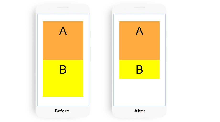 Example showing a element changing size but not causing a layout shift