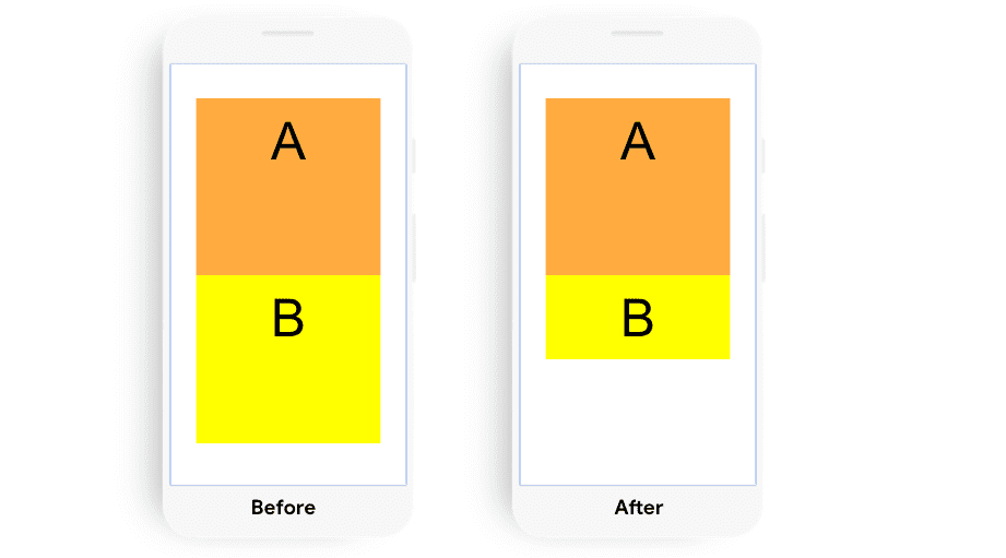 Exemplo que mostra um elemento mudando de tamanho, mas sem causar uma mudança de layout