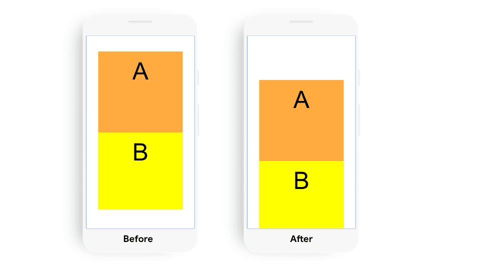 Exemplo mostrando uma mudança de layout causada por uma mudança na posição do elemento