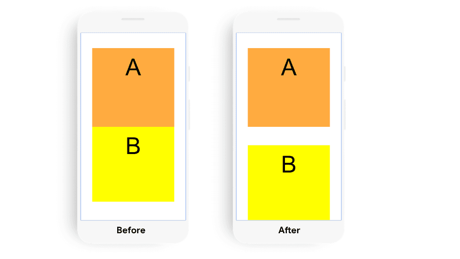 Esempio che mostra uno spostamento del layout causato da una modifica della posizione dell&#39;elemento