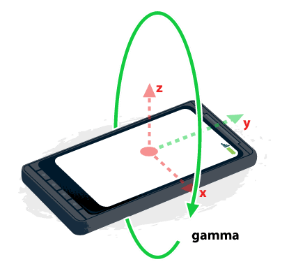 ilustración de marco de coordenadas del dispositivo