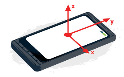 Ilustração do sistema de coordenadas do dispositivo