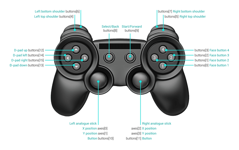 Jumping the hurdles with the Gamepad API | Articles | web.dev