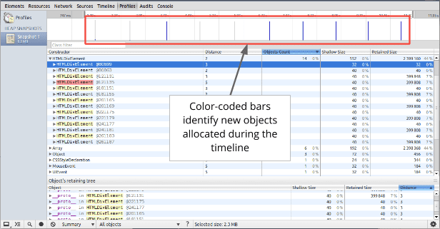 Heap allocation profiler