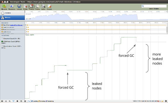 Sawtooth shaped graph