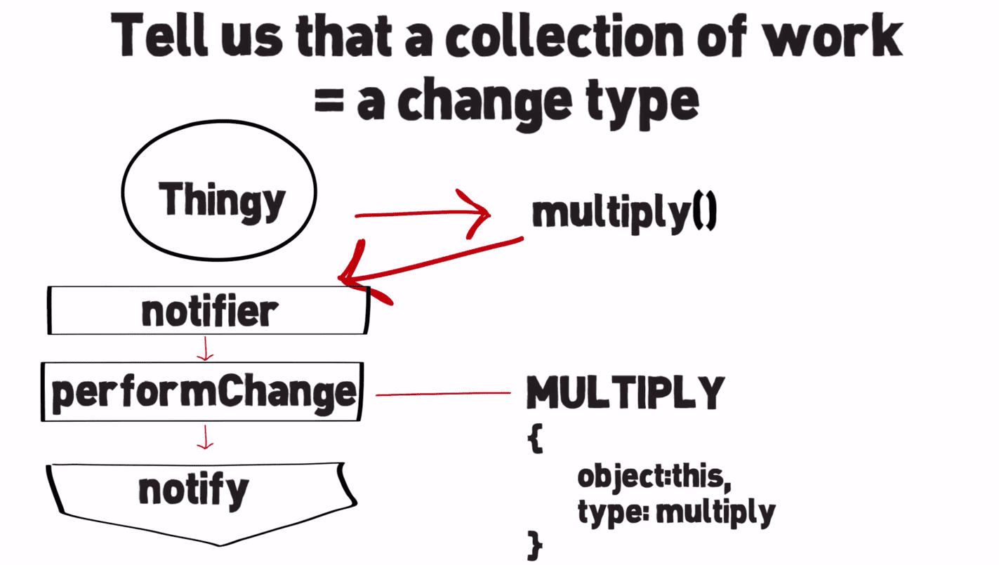 Large-scale changes