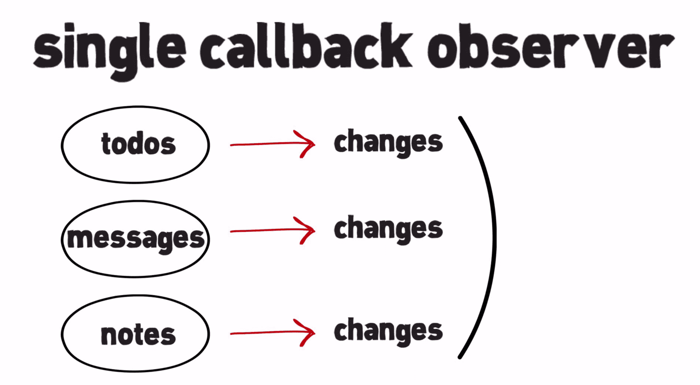 Observing multiple objects with one callback