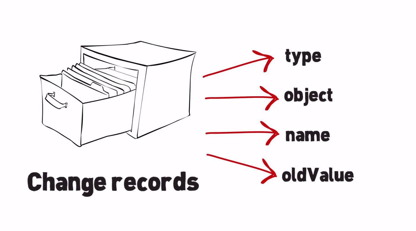 Synthetic change records