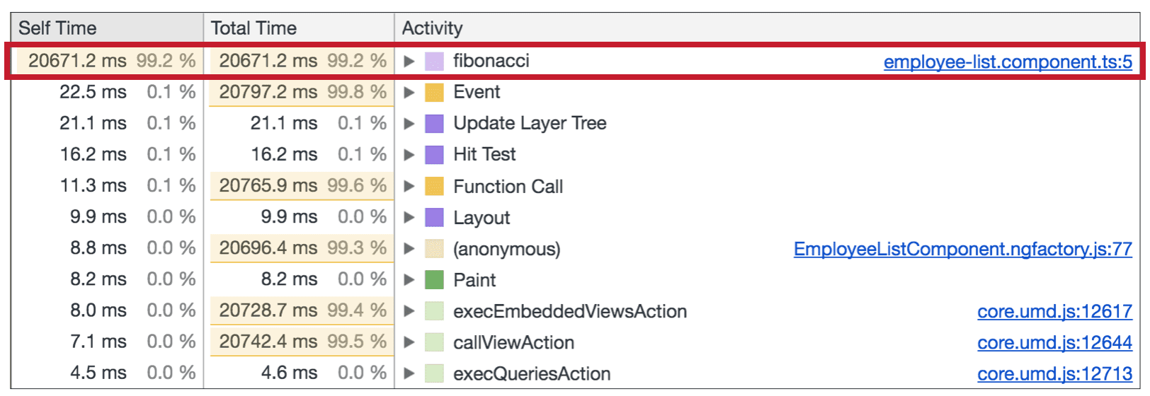 Performance profiling