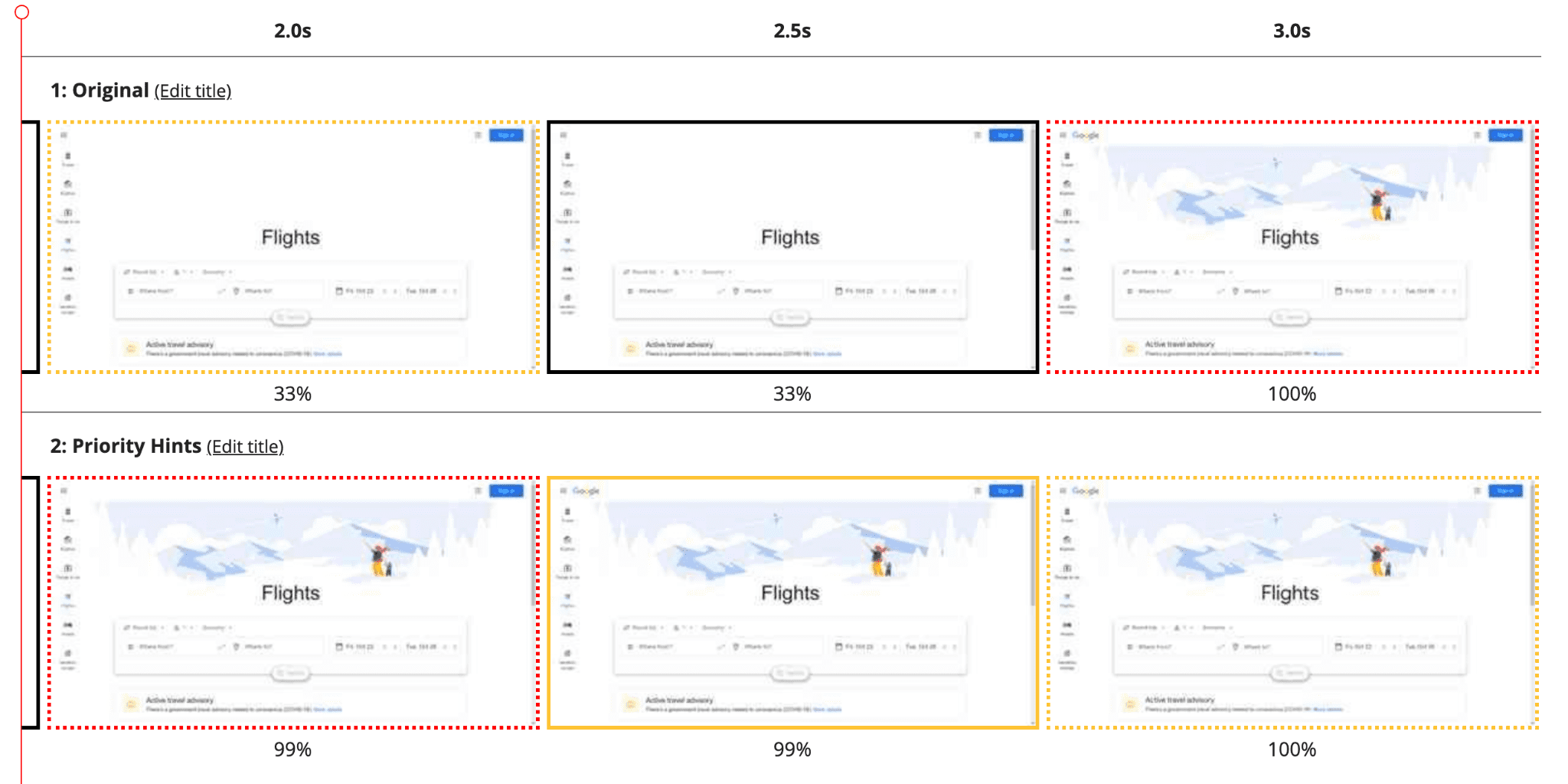 Google Flights के होम पेज की दो जांचों की तुलना करने वाली फ़िल्मस्ट्रिप का व्यू. सबसे नीचे, &#39;प्राथमिकता&#39; का इस्तेमाल हीरो इमेज की प्राथमिकता को बढ़ाने के लिए किया जाता है. इससे एलसीपी 0.7 सेकंड कम हो जाता है.
