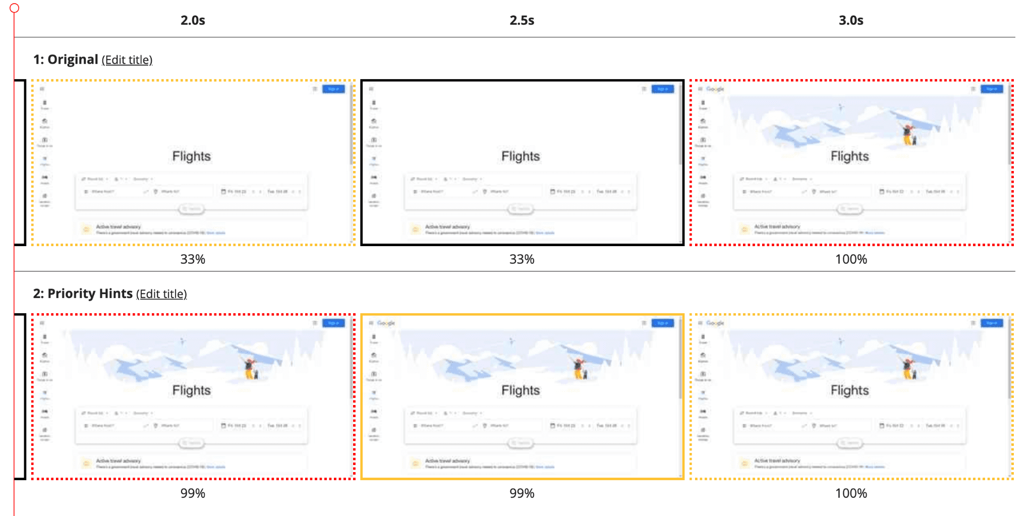 Widok paska zdjęć z porównaniem 2 testów strony głównej Lotów Google. U dołu wartości Priorytet pobierania są używane do zwiększania priorytetu banera powitalnego, co skutkuje spadkiem LCP o 0, 7 sekundy.
