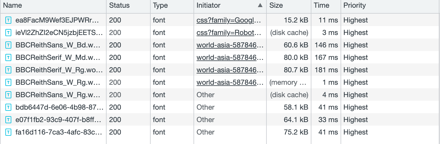 Chrome の DevTools の [Network] タブに表示されたアセットのスクリーンショット。列は、左から右に、名前、ステータス、タイプ、イニシエータ、サイズ、時間、優先度を示しています。