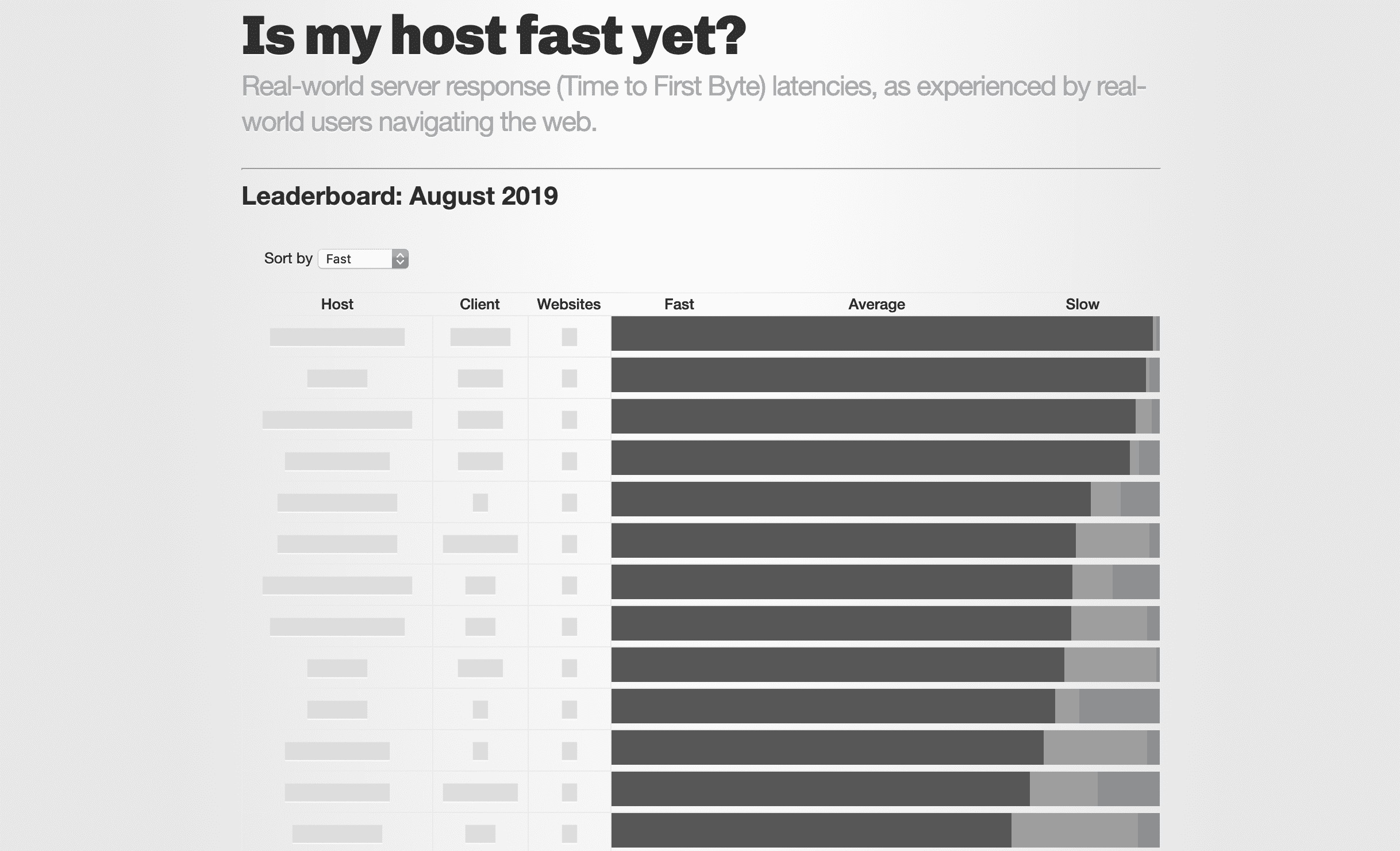 La tabella di dati viene visualizzata con i dati segnaposto.