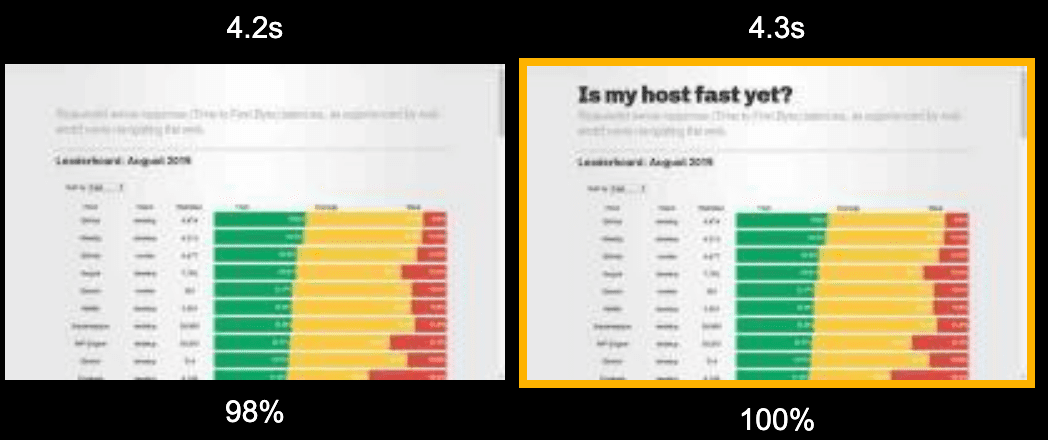 Kopfzeile der Webschriftart, die plötzlich erscheint.