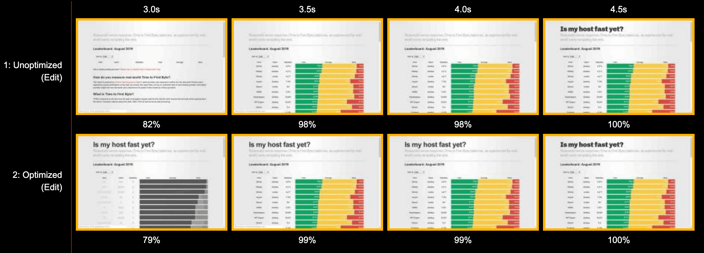 WebPageTest filmstrip showing both sites loading side-by-side with and without layout optimizations.