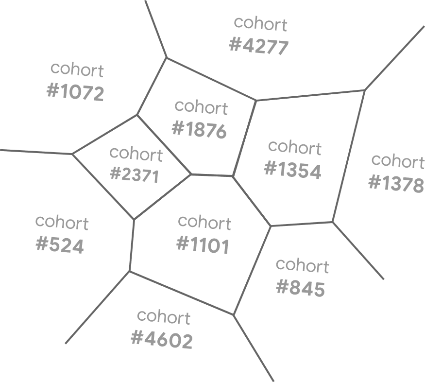 رسم تخطيطي لـ &quot;مساحة سجلّ التصفح&quot; التي تم إنشاؤها بواسطة خادم FLoC، ويعرض مقاطع متعددة، لكل منها رقم مجموعة نموذجية