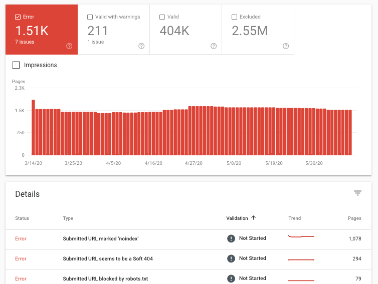 Zrzut ekranu pokazujący raport Stan w indeksie.