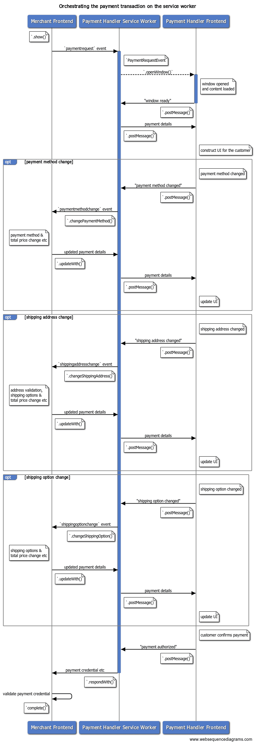 Como gerenciar informações de pagamento opcionais com um service worker