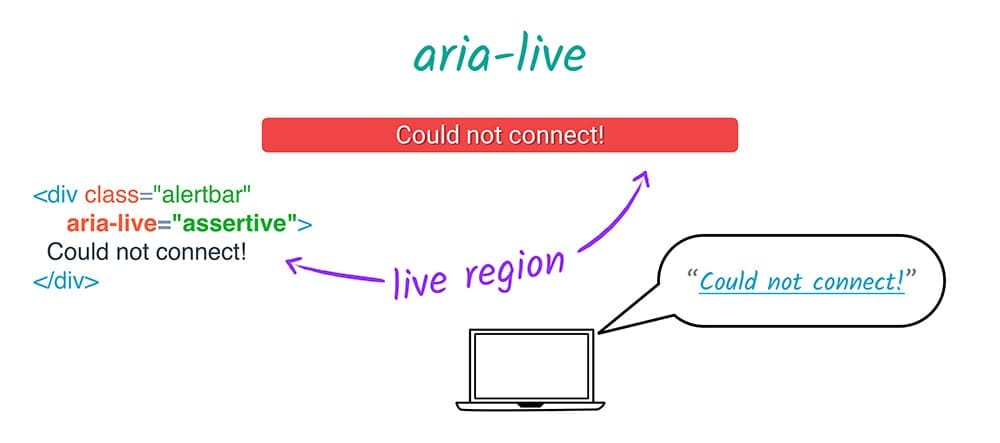 ARIA Live établit une zone en direct.