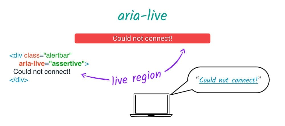 Funkcja transmisji na żywo ARIA włącza aktywny region.