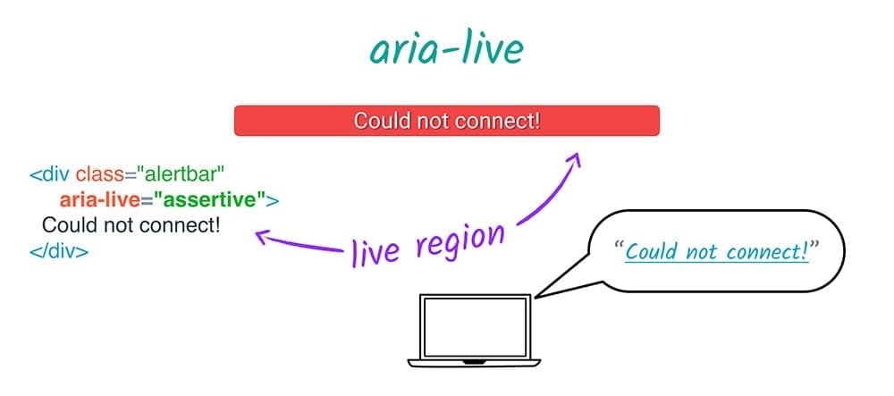 ARIA live membuat region live.
