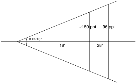 Sposób obliczania parametru devicePixelRatio.