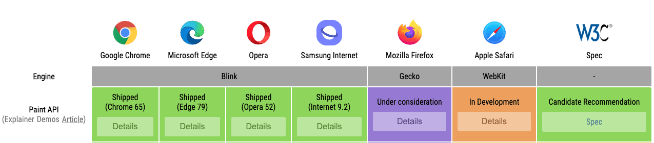 Поддержка Caniuse
