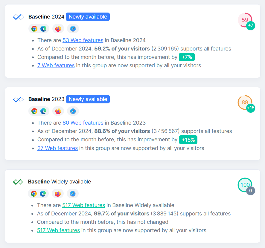 I dati di base di RUMvision mostrano i dati di supporto per ogni target di base, inclusa una suddivisione dei dati di supporto a livello di funzionalità.
