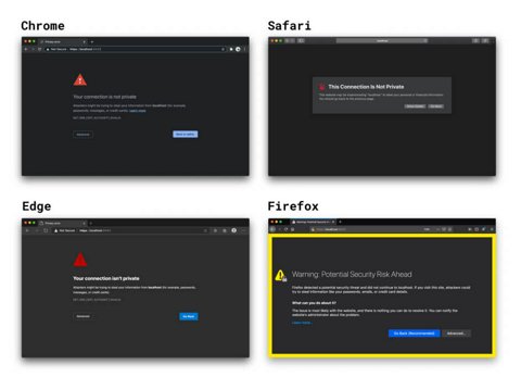 使用 HTTPS 進行本機開發作業 | Articles | web.dev