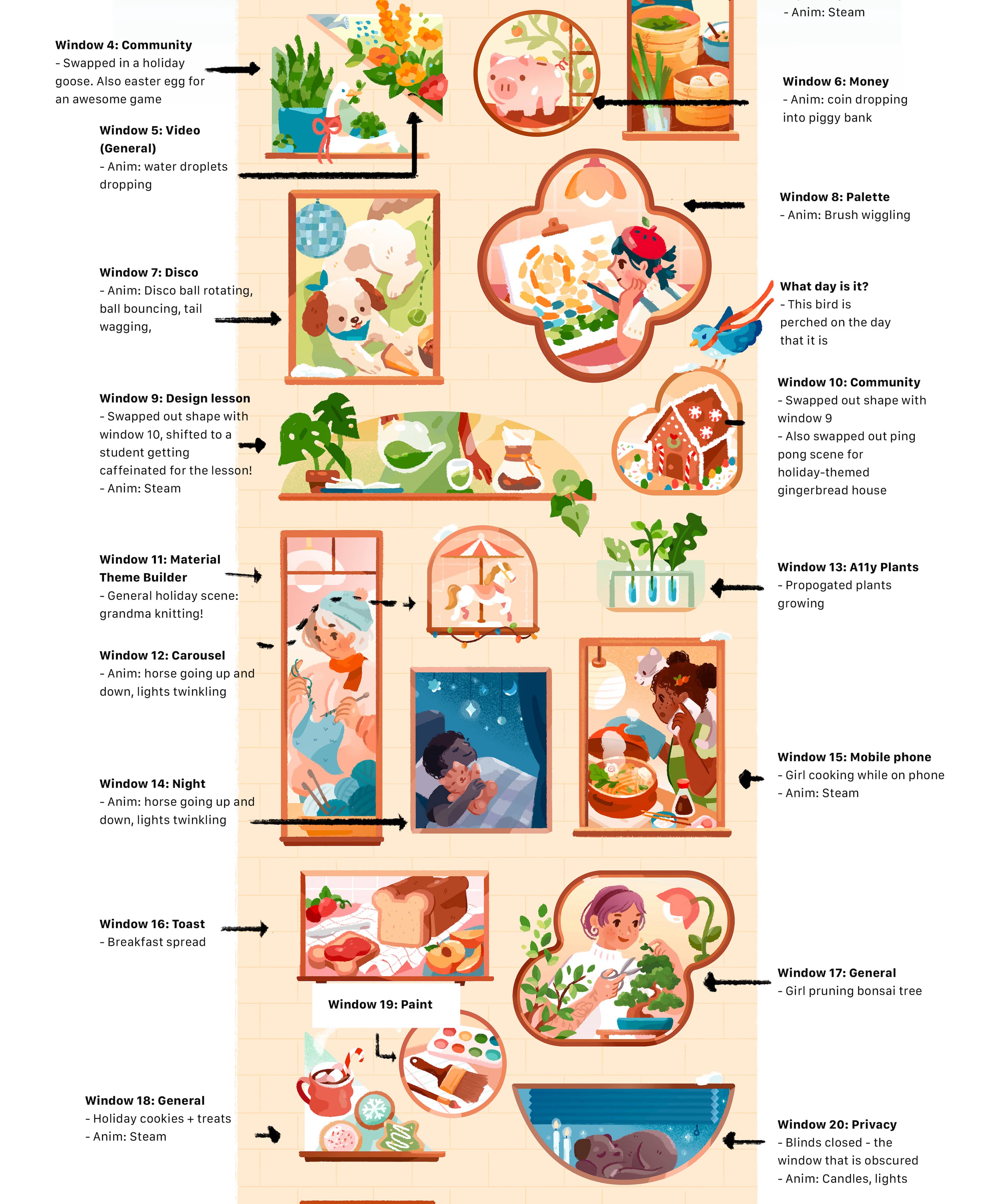 Parts of the calendar with annotations and visual notes