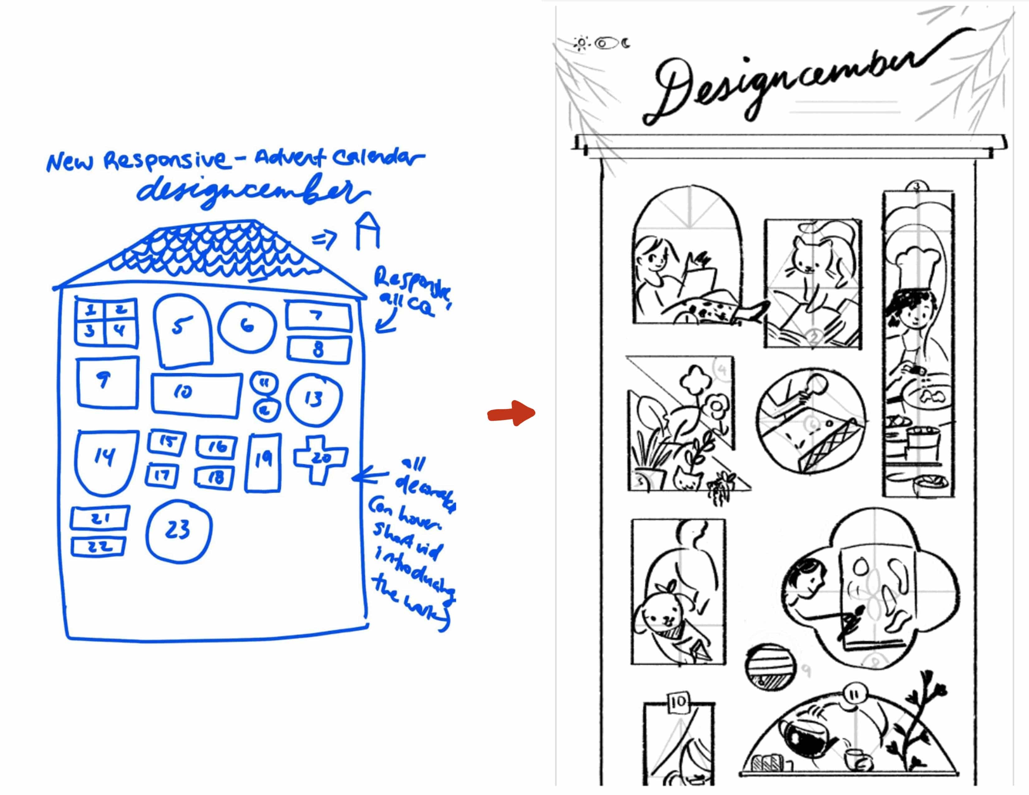 Skizzen des Skeletts der Designcember-Seite.