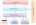 Browser components