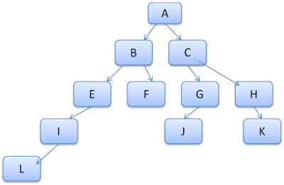 已計算的規則樹狀結構
