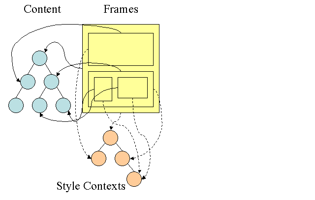 Drzewo kontekstu w stylu Firefoxa.