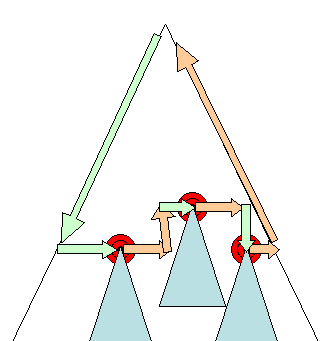 ИНКРЕМЕНТАЛЬНАЯ МАКЦИЯ.