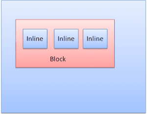 Inline boxes.